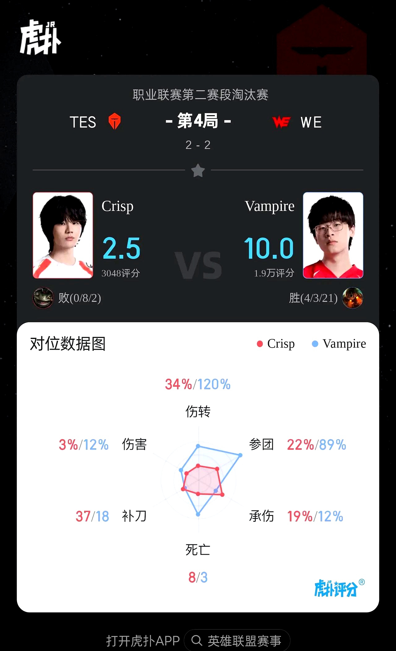 乐鱼体育官网-FLY碾压TES，Deft完成史诗逆转峡谷大战四强赛，点燃全场激情的简单介绍