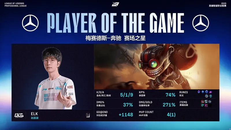 乐鱼vip注册-包含RNG轻取HLE，Elk单局斩获MVP顶尖较量淘汰赛，锁定晋级资格的词条